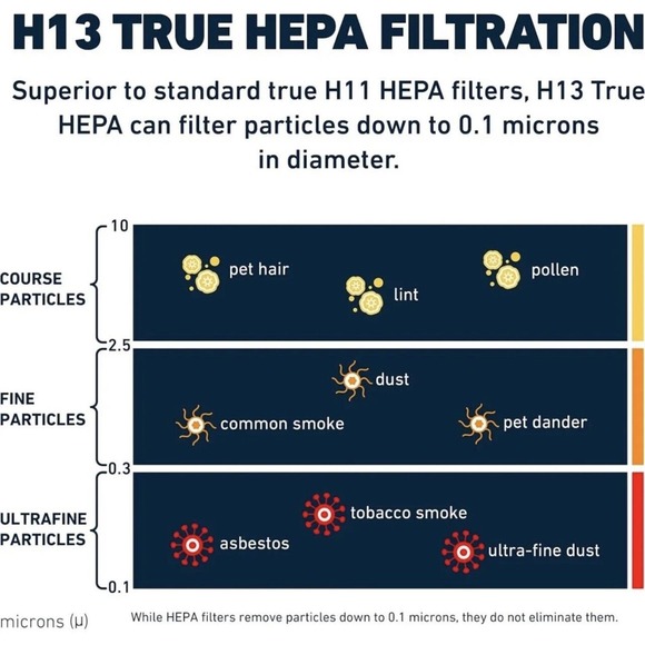 NEW Hathaspace HSP002 Replacement Filter Smart True HEPA Air Purifier - Picture 5 of 16
